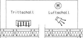 Trittschalldämmung